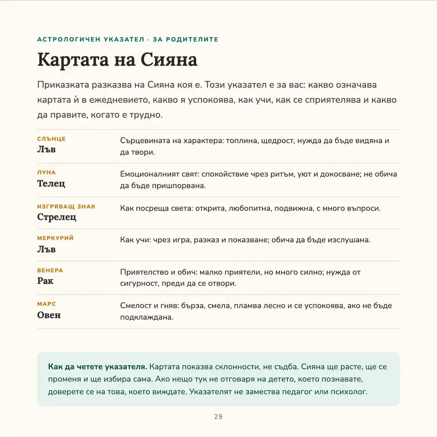 Примерна страница: Картата на детето